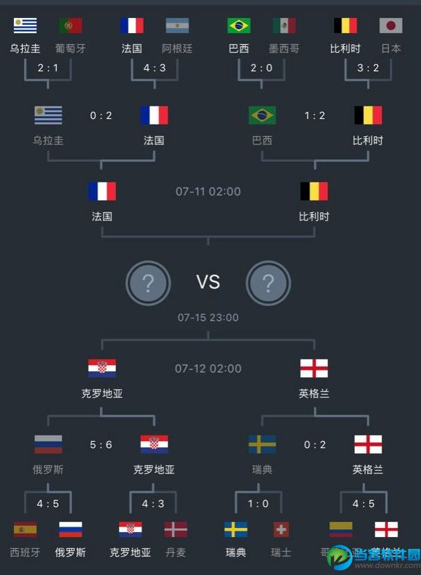 提前的决战：2018年世界杯半决赛法国vs比利时的分析和比分预测