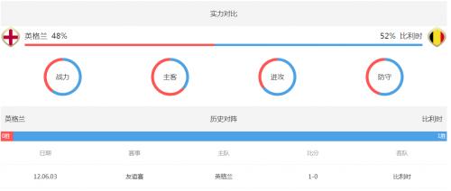 2018世界杯比利时VS英格兰首发阵容及比分预测以及队战力分析