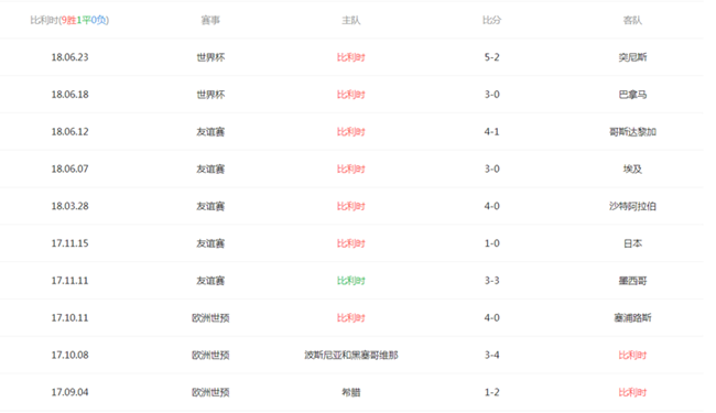 2018世界杯比利时VS英格兰首发阵容及比分预测以及队战力分析