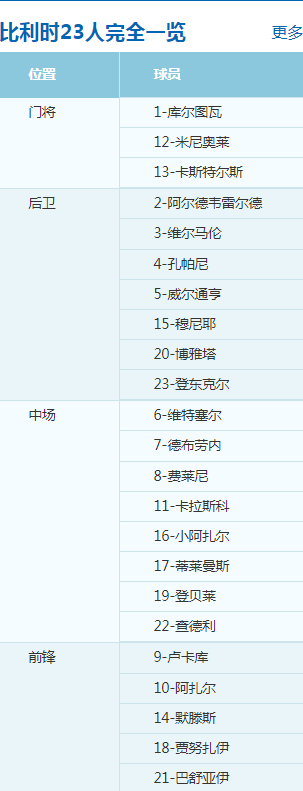 2018世界杯比利时VS英格兰首发阵容及比分预测以及队战力分析