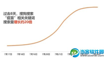 搜狗搜索推出问题疫苗查询服务 助用户便捷获取权威疫苗信息