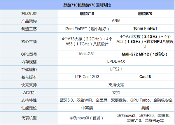 手机CPU性能排行怎么看,手机CPU天梯图2018年9月最新版