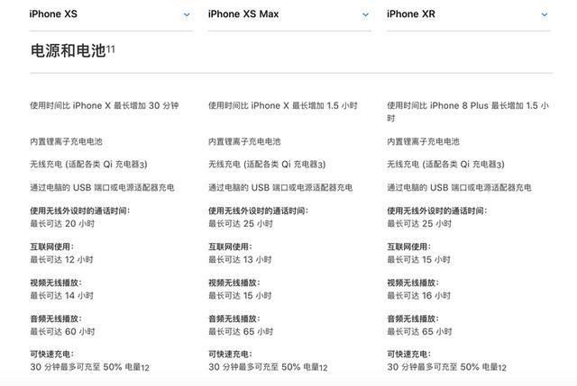 iPhone XR和XS哪个好,苹果XR和XS区别对比