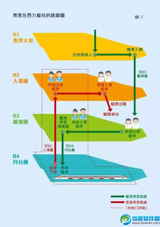 入港跟着红色线路走