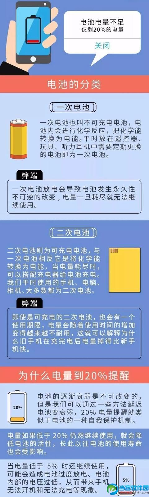 为什么iPhone剩余电量20%提醒充电,手机充电的正确方式介绍