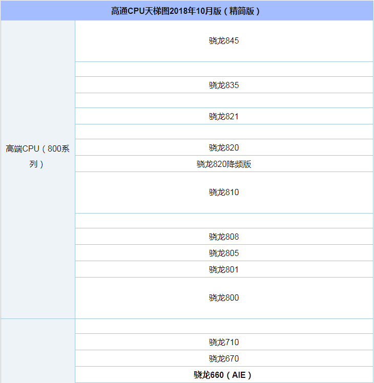 高通CPU