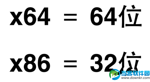 x64和x86是什么意思 X86和X64的区别详解