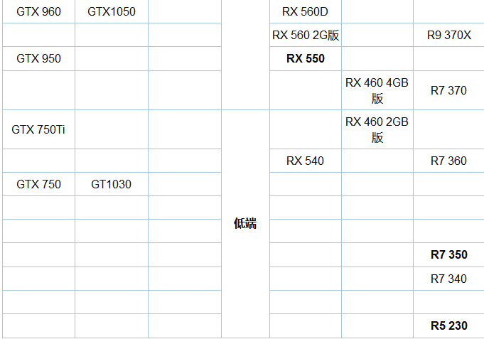 显卡天梯图2018年10月最新版 秒懂桌面显卡性能排行