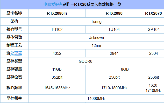 显卡天梯图2018年10月最新版 秒懂桌面显卡性能排行