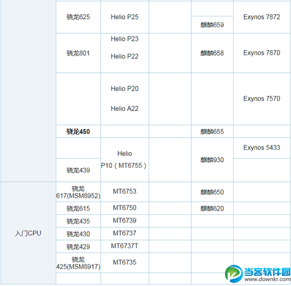 手机CPU天梯图2018年11月最新版,十一月手机处理器天梯排名