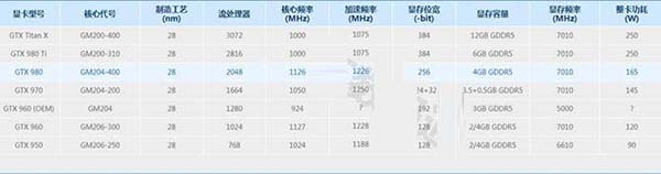 显卡天梯图2018年11月最新版,秒懂桌面显卡性能排行