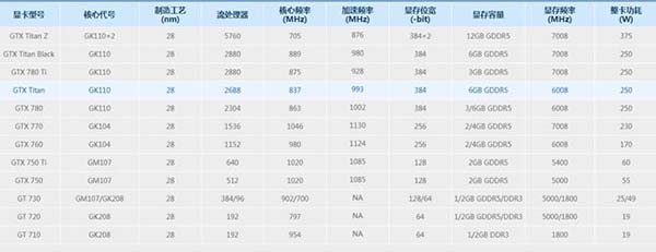 显卡天梯图2018年11月最新版,秒懂桌面显卡性能排行