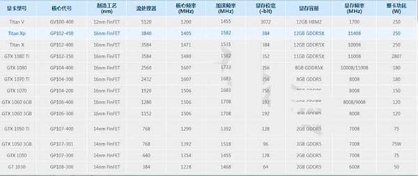 显卡天梯图2018年11月最新版,秒懂桌面显卡性能排行