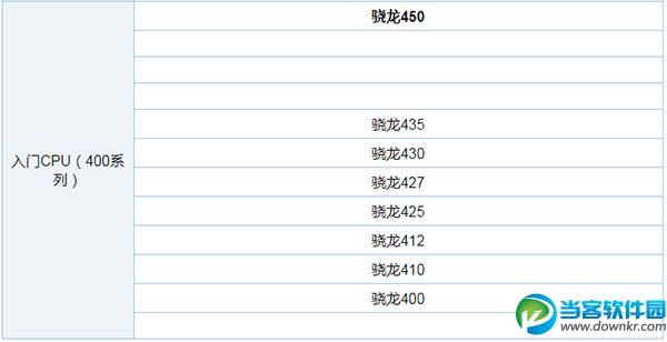 高通CPU天梯图11月最新版,2018最新高通处理器排行