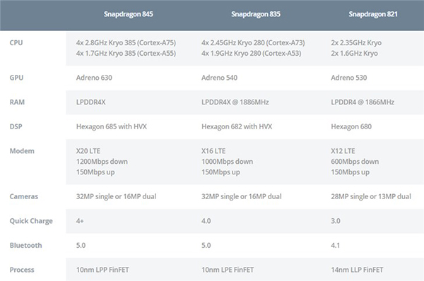 高通CPU天梯图11月最新版,2018最新高通处理器排行