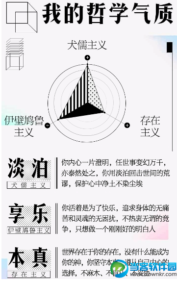 朋友圈我的哲学气质怎么测,我的哲学气质测试攻略