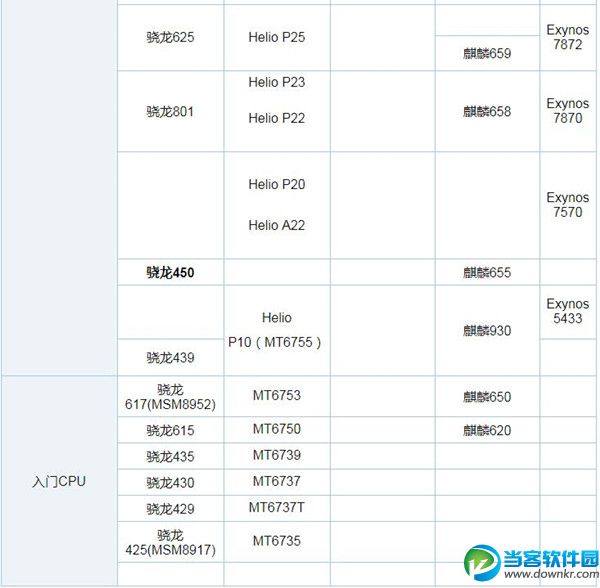 手机CPU天梯图2018年12月最新版,秒懂十二月手机处理器排名