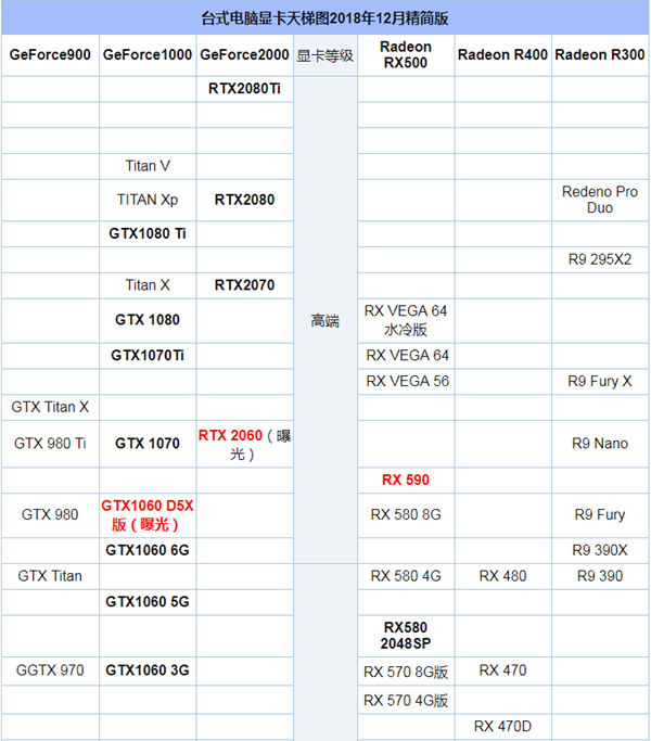 显卡天梯图2018年12月最新版,秒懂台式电脑显卡性能排名