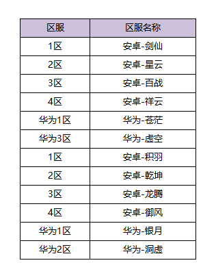 《完美世界》 6月23日体验服更新公告_完美世界手游