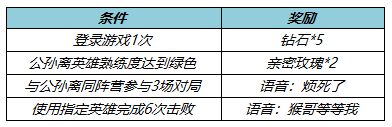 《王者荣耀》公孙离天竺公主皮肤优惠券怎么获得_王者荣耀