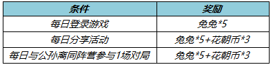 《王者荣耀》公孙离天竺公主皮肤优惠券怎么获得_王者荣耀