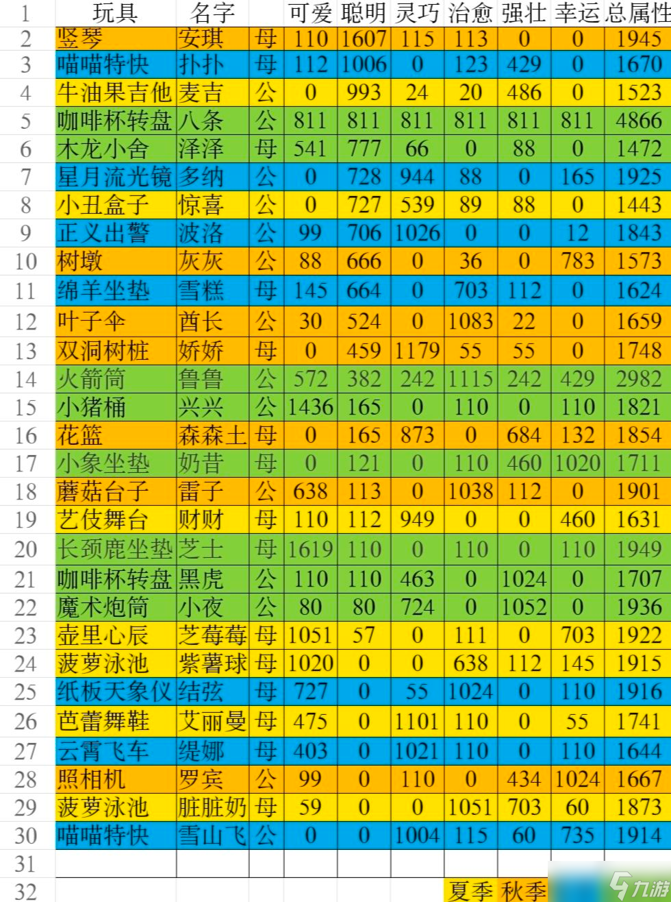 猫咪公寓2猫咪属性图鉴大全_猫咪公寓2