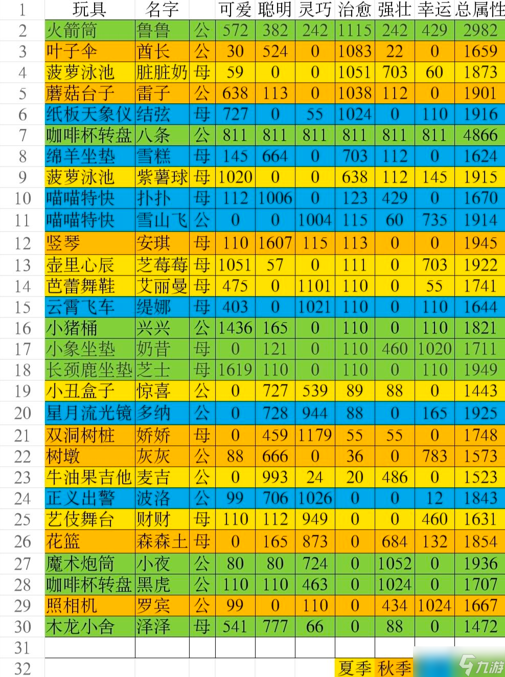 猫咪公寓2猫咪属性图鉴大全_猫咪公寓2