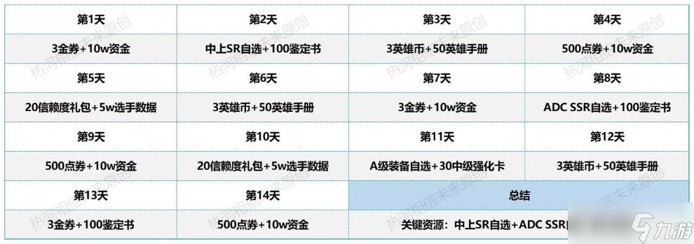 《英雄联盟电竞经理》开服活动玩法推荐_英雄联盟手游