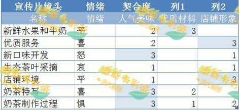 绝对演绎拜托了奶茶攻略：奶茶配方与宣传片镜头攻略[多图] 