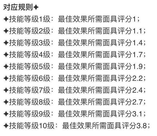 绝对演绎1月6日更新公告解读：玩法规则修正与技能规则调整说明[多图] 