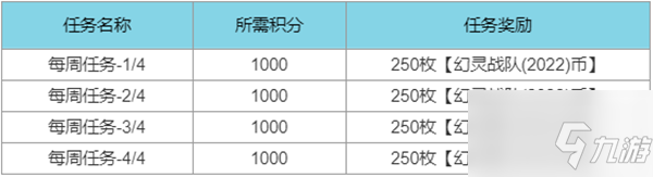 英雄联盟幻灵战队通行证任务怎么做 幻灵战队通行证任务攻略_英雄联盟手游