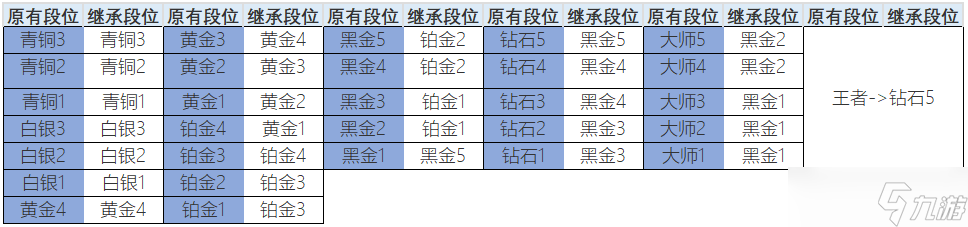 《生死狙击2》S2赛季玩法介绍_生死狙击2