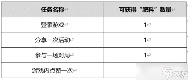 《王者荣耀》播种峡谷祈愿丰收活动介绍2022_王者荣耀