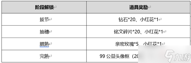 《王者荣耀》播种峡谷祈愿丰收活动介绍2022_王者荣耀