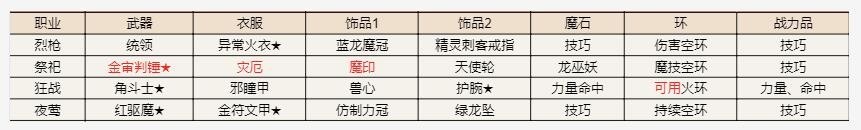 《地下城堡2》遗迹15攻略大全_地下城堡2