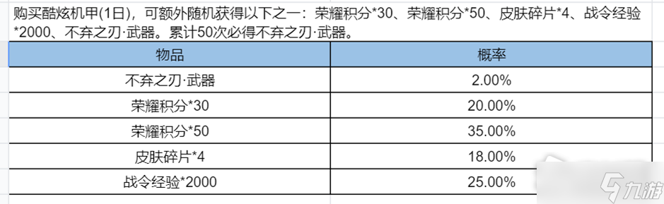 《王者荣耀》韩信燎原一梦星元活动介绍_王者荣耀