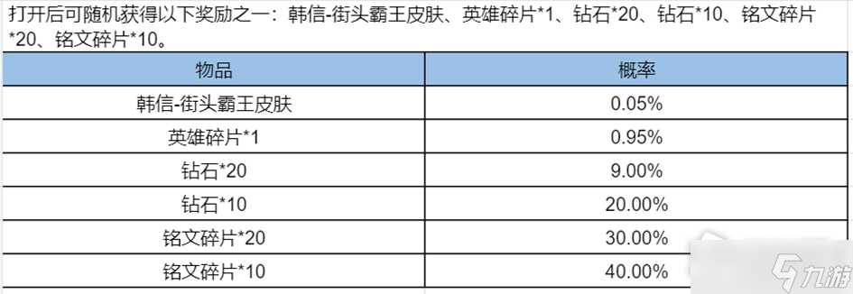 《王者荣耀》韩信燎原一梦星元活动介绍_王者荣耀