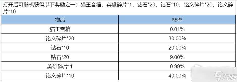 《王者荣耀》韩信燎原一梦星元活动介绍_王者荣耀