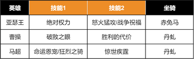 重返帝国S3版本答案是什么 马超无双骑介绍_重返帝国