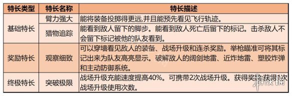 使命召唤19特长有哪些-特长类型及效果一览