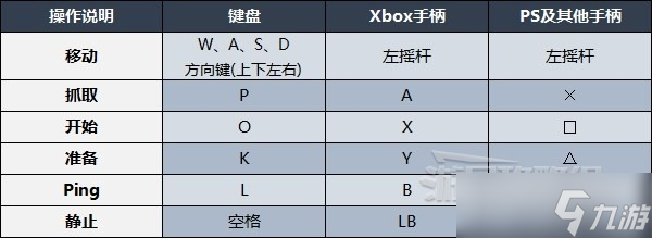 《速速上菜》按键操作说明 怎么操作