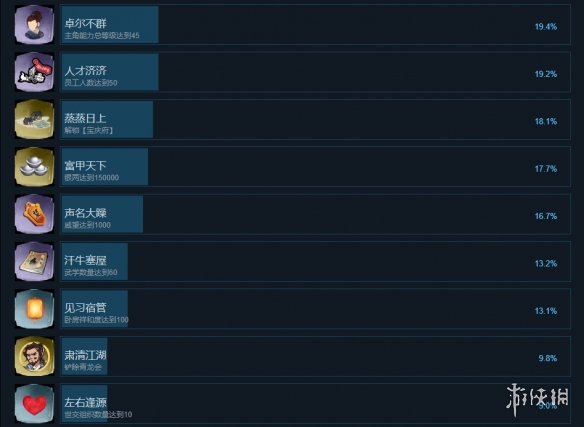 天下镖局成就有什么-天下镖局游戏成就奖杯一览
