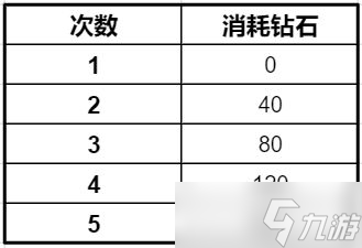 《一拳超人正义执行》钻石买什么最划算