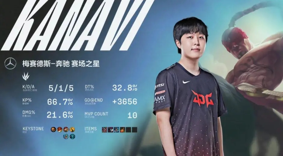 Dot Esports:哪位是2022年世界锦标赛的打野top1?