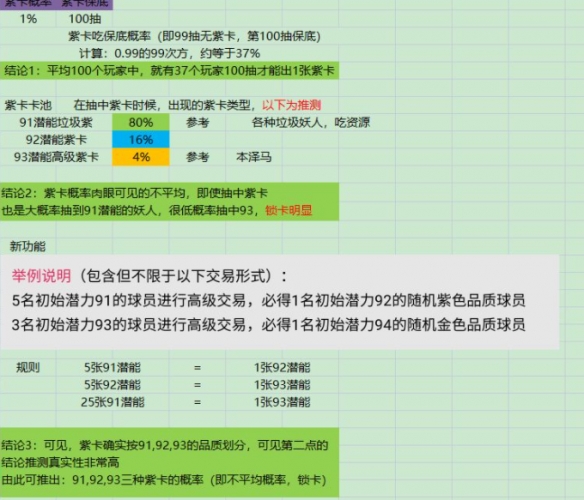 绿茵信仰抽卡分析 绿茵信仰抽卡分析如何保底