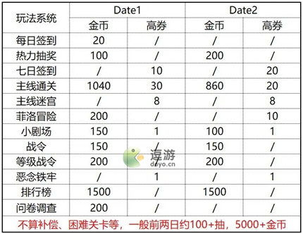 盾之勇者成名录浪潮国庆福利汇总