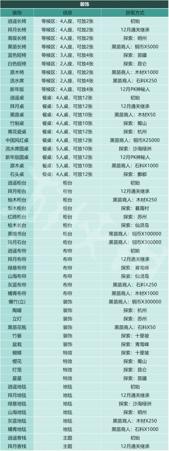 仙剑客栈22.0更新了什么-仙剑客栈22.0更新内容介绍