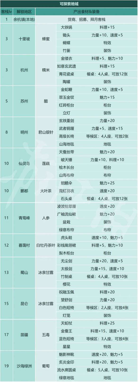 仙剑客栈22.0更新了什么-仙剑客栈22.0更新内容介绍