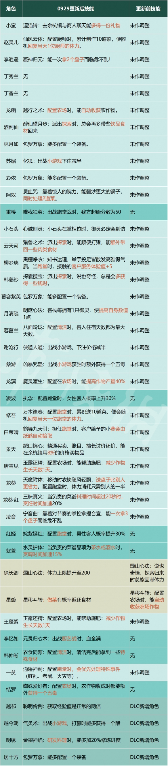 仙剑客栈22.0更新了什么-仙剑客栈22.0更新内容介绍