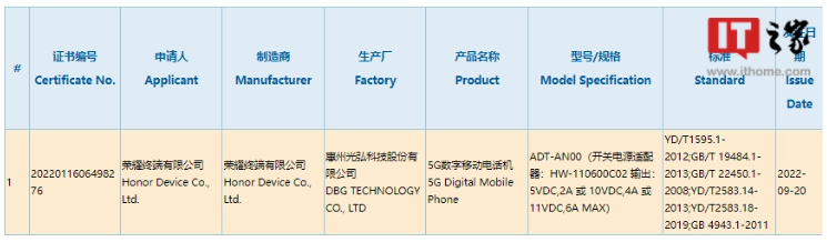 荣耀 X40 GT 新机官宣即将登场：支持 5G，号称“性能跃级标杆”